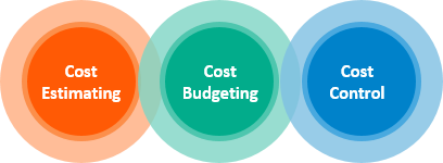 Project Costing