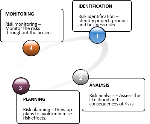 testingCenter
