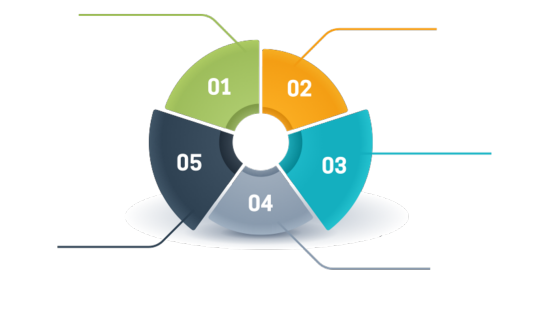 Customer Feedback