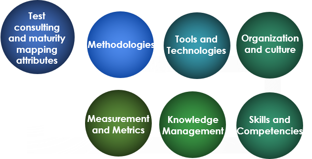 testConsulting