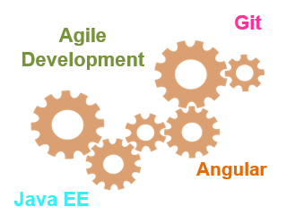 agileGear