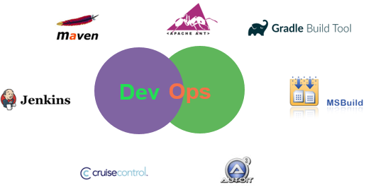 buildTools
