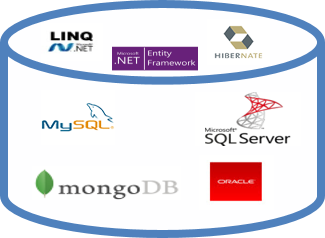 databases