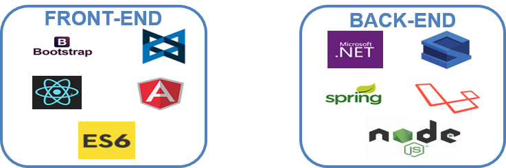 devLibraries