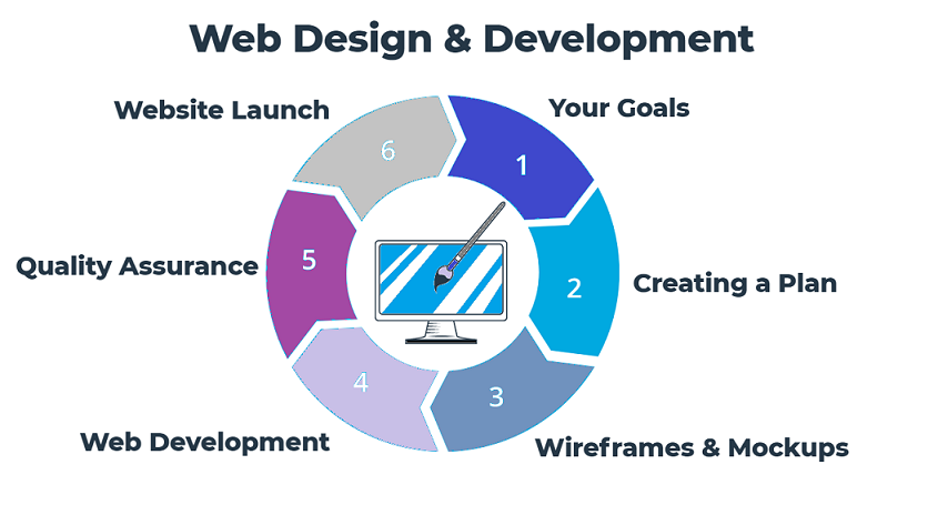 webdesign
